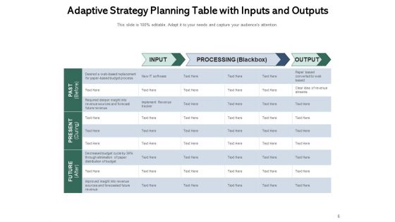Adaptation Planning Process Circle Opportunities Ppt PowerPoint Presentation Complete Deck