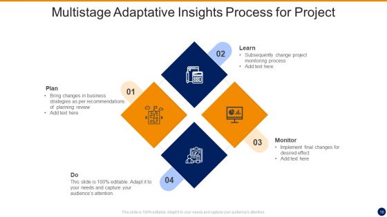 Adaptative Insights Ppt PowerPoint Presentation Complete With Slides