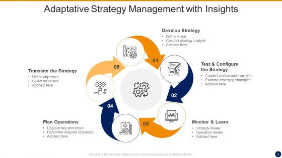 Adaptative Insights Ppt PowerPoint Presentation Complete With Slides