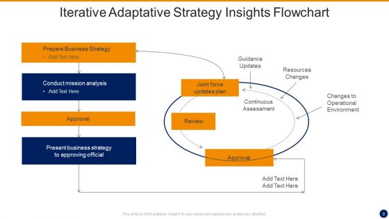 Adaptative Insights Ppt PowerPoint Presentation Complete With Slides