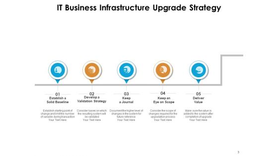 Adapting Newer Version Strategy Automation Flexibility Ppt PowerPoint Presentation Complete Deck