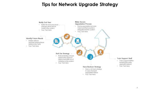 Adapting Newer Version Strategy Automation Flexibility Ppt PowerPoint Presentation Complete Deck