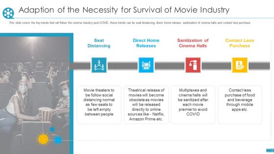 Adaption Of The Necessity For Survival Of Movie Industry Ppt Inspiration Pictures PDF