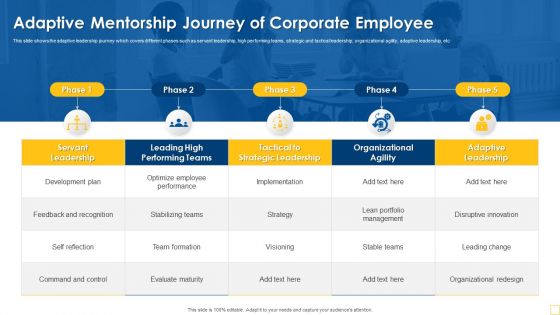 Adaptive Mentorship Journey Of Corporate Employee Brochure PDF