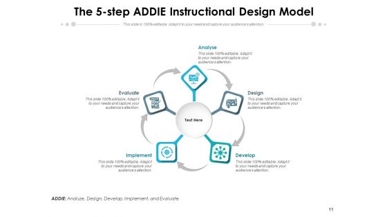 Addie Model Implement Develop Ppt PowerPoint Presentation Complete Deck