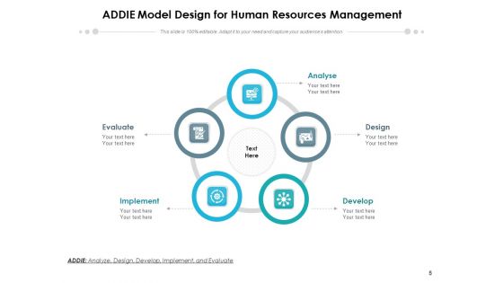 Addie Model Implement Develop Ppt PowerPoint Presentation Complete Deck