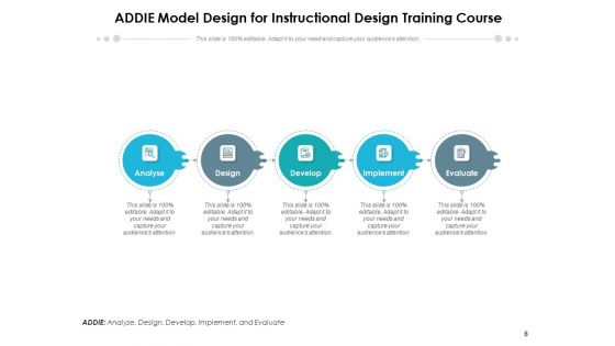 Addie Model Implement Develop Ppt PowerPoint Presentation Complete Deck
