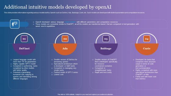 Additional Intuitive Models Developed By Openai Guidelines PDF