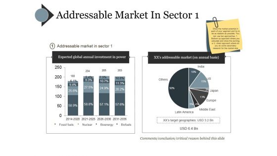 Addressable Market In Sector Ppt PowerPoint Presentation Inspiration Structure Addressable Market In Sector Ppt PowerPoint Presentation Inspiration Structure