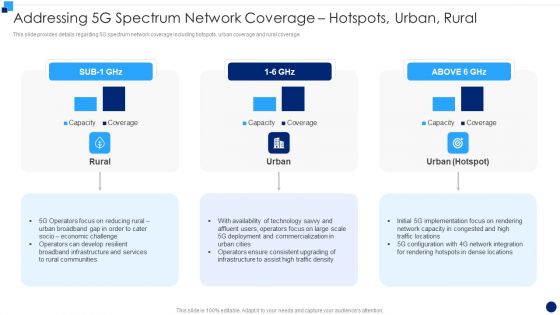 Addressing 5G Spectrum Network Coverage Hotspots Urban Rural Ideas PDF