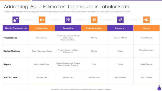 Addressing Agile Estimation Techniques In Tabular Form Why Is Agile Cost Effective IT Infographics PDF