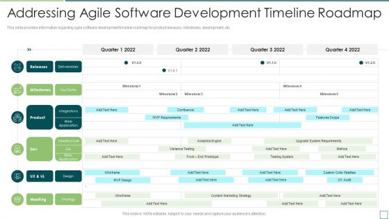Addressing Agile Software Development Timeline Roadmap Agile Software Development Ideas PDF