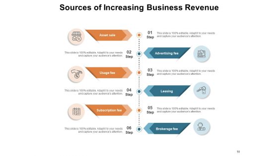 Addressing Corporate Earnings Raising Prices Customers Business Ppt PowerPoint Presentation Complete Deck