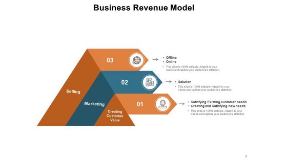 Addressing Corporate Earnings Raising Prices Customers Business Ppt PowerPoint Presentation Complete Deck