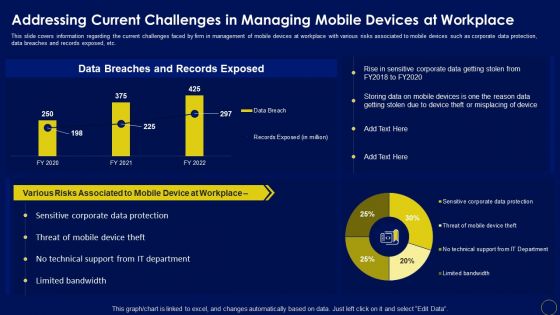 Addressing Current Challenges In Managing Business Mobile Device Security Management Summary PDF