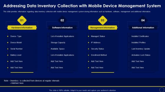 Addressing Data Inventory Collection With Mobile Business Mobile Device Security Management Structure PDF