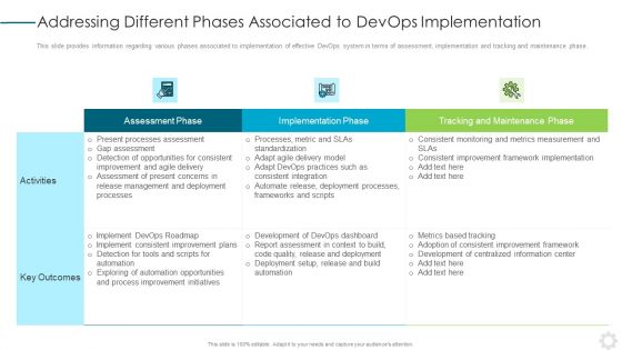 Addressing Different Phases Associated To Devops Implementation Introduction PDF