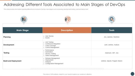 Addressing Different Tools Associated To Main Stages Of Devops Rules PDF