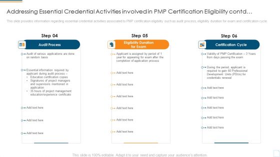 Addressing Essential Credential Activities Involved In PMP Certification Eligibility Contd Clipart PDF