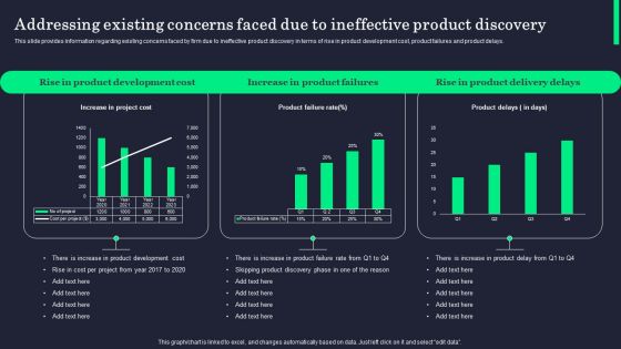 Addressing Existing Concerns Faced Due To Ineffective Product Discovery Diagrams PDF