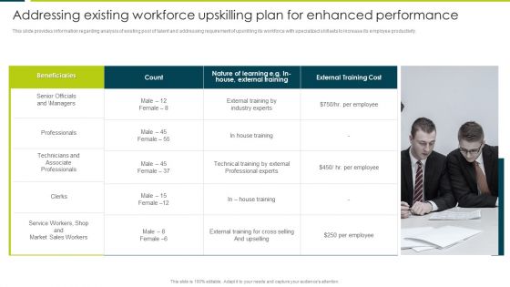 Addressing Existing Workforce Upskilling Plan For Enhanced Performance Designs PDF Addressing Existing Workforce Upskilling Plan For Enhanced Performance Designs PDF