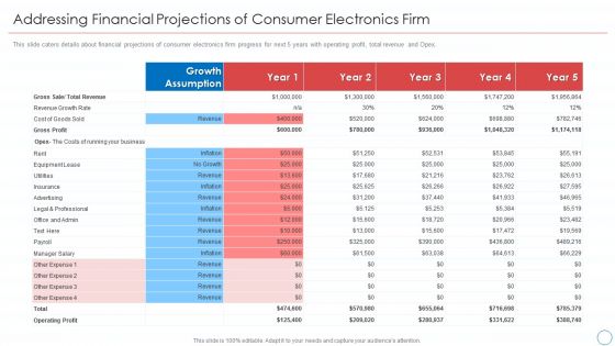 Addressing Financial Projections Of Consumer Electronics Firm Background PDF