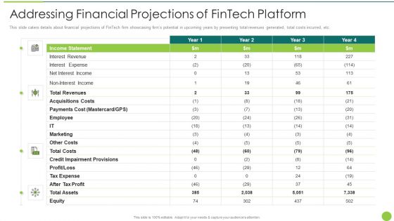 Addressing Financial Projections Of Fintech Platform Designs PDF Addressing Financial Projections Of Fintech Platform Designs PDF
