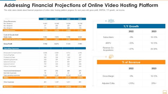 Addressing Financial Projections Of Online Video Hosting Platform Ppt Show Backgrounds PDF