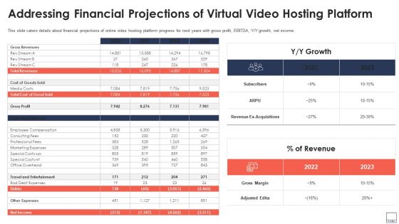 Addressing Financial Projections Of Virtual Video Hosting Platform Portrait PDF