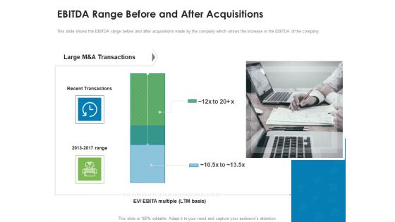 Addressing Inorganic Growth For Business Expansion Ppt PowerPoint Presentation Complete Deck With Slides