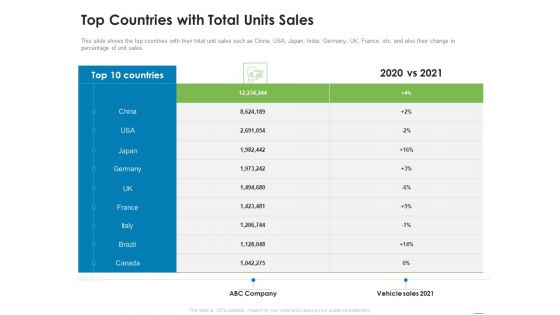 Addressing Inorganic Growth For Business Expansion Ppt PowerPoint Presentation Complete Deck With Slides