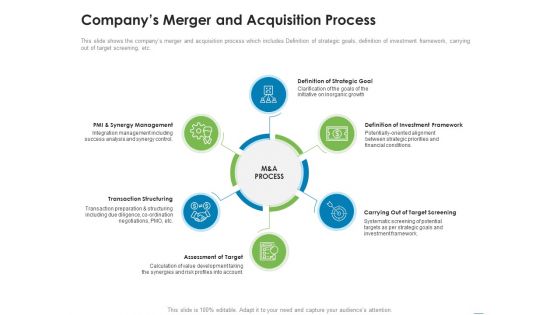 Addressing Inorganic Growth For Business Expansion Ppt PowerPoint Presentation Complete Deck With Slides