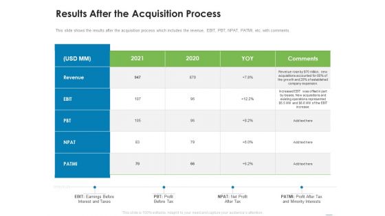 Addressing Inorganic Growth For Business Expansion Ppt PowerPoint Presentation Complete Deck With Slides