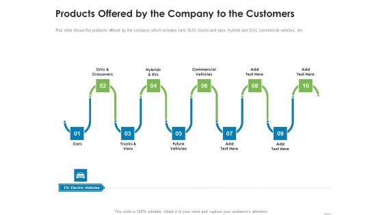Addressing Inorganic Growth For Business Expansion Products Offered By The Company To The Customers Demonstration PDF
