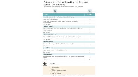Addressing Internal Board Survey To Ensure School Governance One Pager Documents