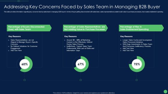 Addressing Key Concerns Faced By Sales Team In Managing B2B Buyer Inspiration PDF