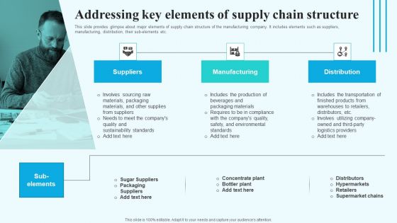 Addressing Key Elements Of Supply Chain Structure Sample PDF