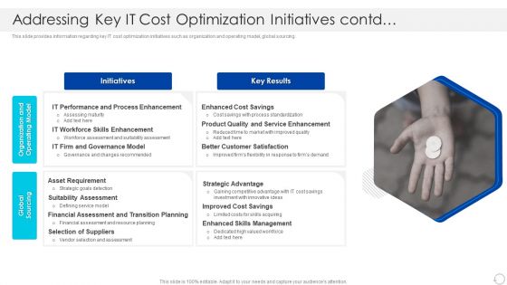 Addressing Key IT Cost Optimization Initiatives Diagrams PDF
