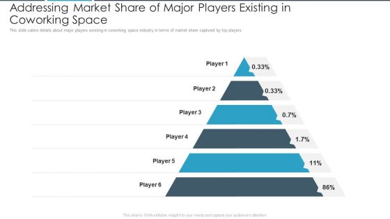 Addressing Market Share Of Major Players Existing In Coworking Space Introduction PDF