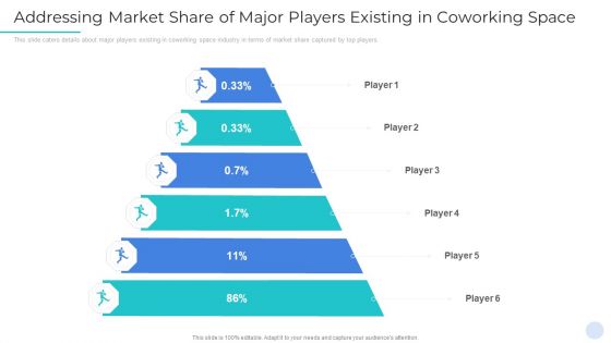 Addressing Market Share Of Major Players Existing In Coworking Space Topics PDF