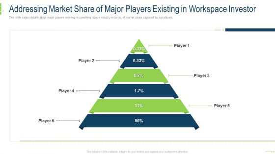 Addressing Market Share Of Major Players Existing In Workspace Investor Slides PDF