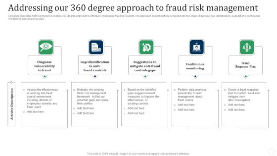 Addressing Our 360 Degree Approach To Fraud Risk Management Fraud Threat Administration Guide Structure PDF