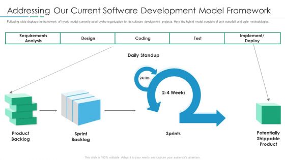 Addressing Our Current Software Development Model Framework Microsoft PDF Addressing Our Current Software Development Model Framework Microsoft PDF