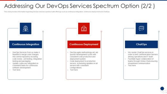 Addressing Our Devops Services Spectrum Option Demonstration PDF