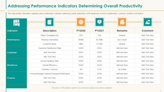 Addressing Performance Indicators Determining Overall Productivity Download PDF