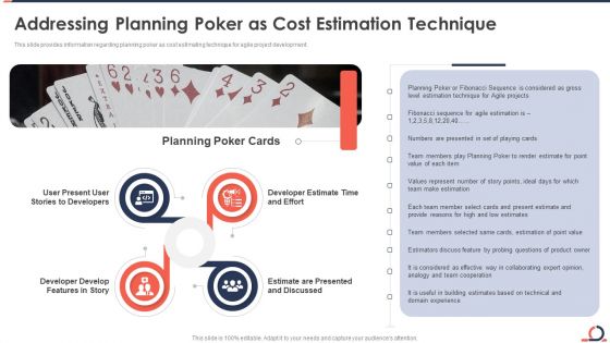 Addressing Planning Poker As Cost Estimation Technique Developing Fixed Bid Projects Using Agile IT Mockup PDF