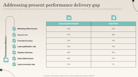 Addressing Present Performance Delivery Gap Improving Distribution Channel Download PDF Addressing Present Performance Delivery Gap Improving Distribution Channel Download PDF