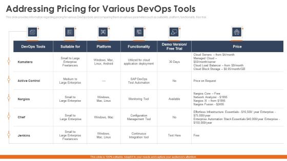 Addressing Pricing For Various Devops Tools Introduction PDF