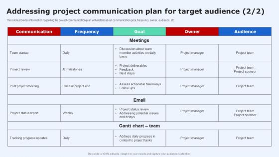 Addressing Project Communication Plan For Target Audience Wd Graphics PDF