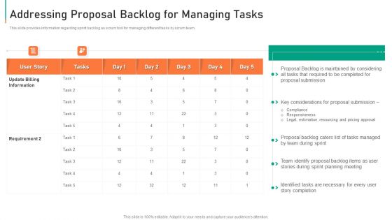 Addressing Proposal Backlog For Managing Tasks Designs PDF